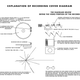 Explicación de los diagramas del disco. Wikimedia Commons
